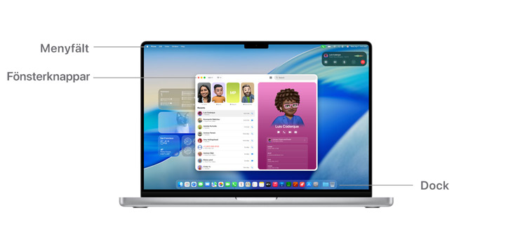 En rundtur i macOS-navigering på MacBook Pro 14 tum, med linjer som visar var menyrad, fönsterknappar och Dock finns.